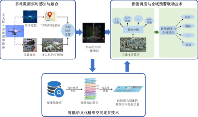 “數”法護航 “據”力共贏——《江蘇省數據條例》系列報道 昆山低空三維立體協同城市應急管理新范式