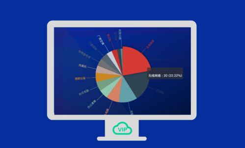 VIP報修云 挖掘統計分析數據價值，賦能企業智慧決策