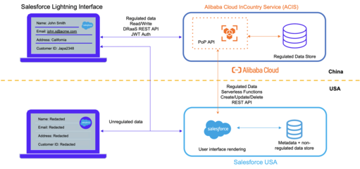 阿里云推出SaaS數(shù)據(jù)本地化服務(wù)，為企業(yè)全球化插上合規(guī)之翼