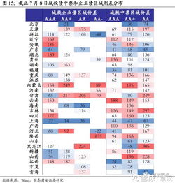 國君固收 信用市場回顧周報——短端利率跳水打開信用上漲空間（2018.7.2-7.6）