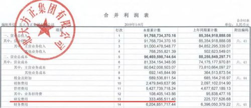 方正被接管引關注，負債5000億的海航能否穩住？
