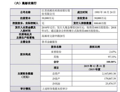 亞香香料IPO背后的隱憂 子公司違規涉訴，參股公司風險高企